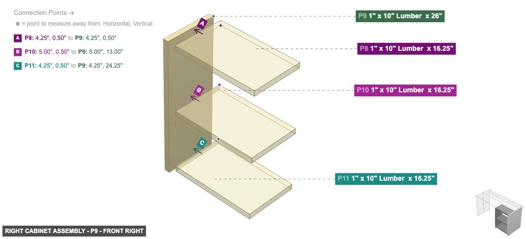 Right Cabinet Assembly - Part 1