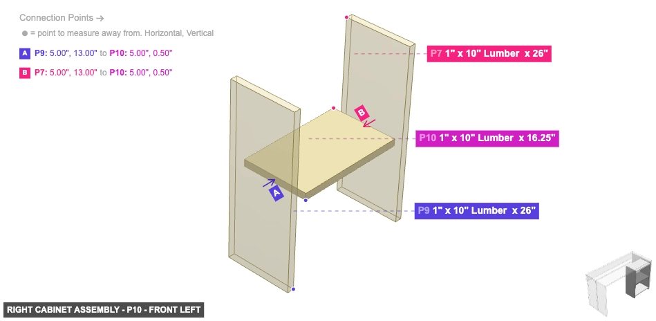 Right Cabinet Assembly - Part 1