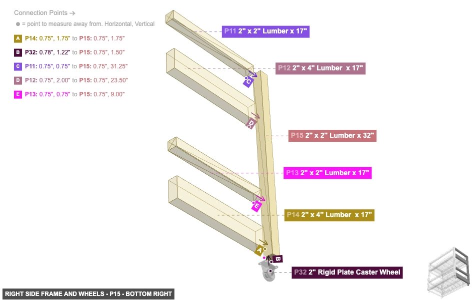 Right Side Frame and Wheels - Part 2