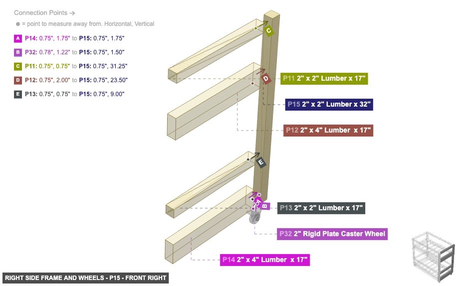 Right Side Frame and Wheels - Part 2