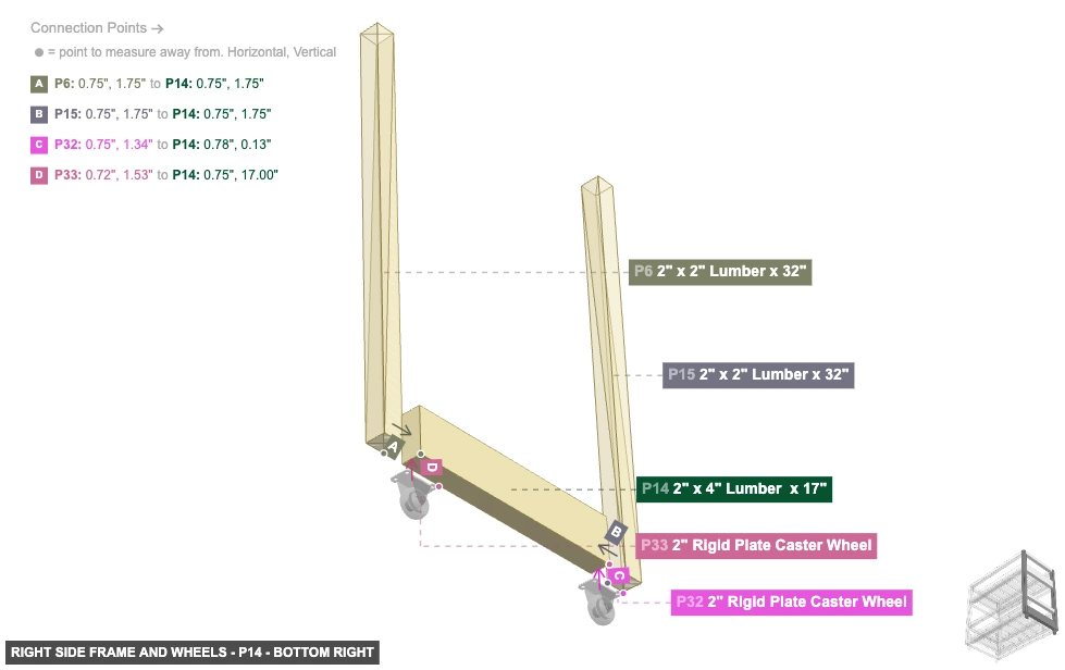 Right Side Frame and Wheels - Part 2