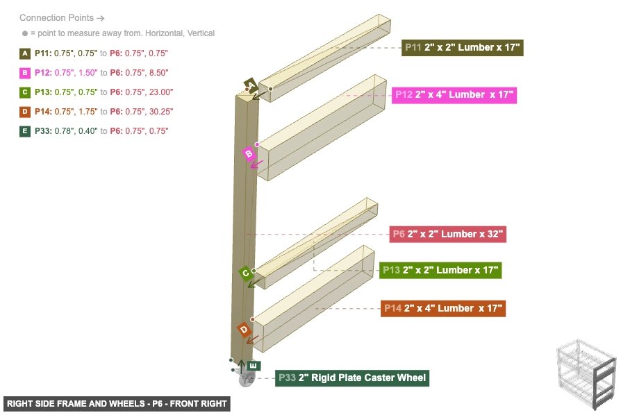 Right Side Frame and Wheels - Part 2
