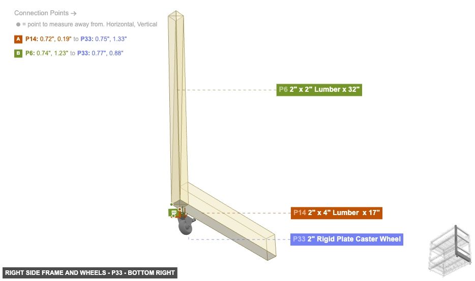 Right Side Frame and Wheels - Part 2