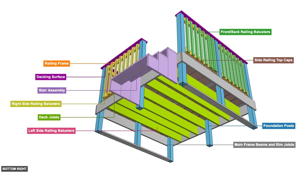 Deck 2 - Overview bottom_right