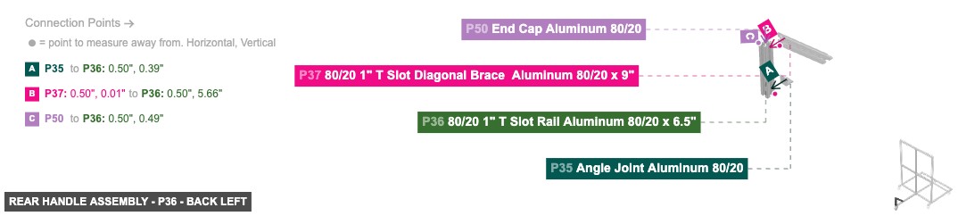 Rear Handle Assembly - Part 80/20 1