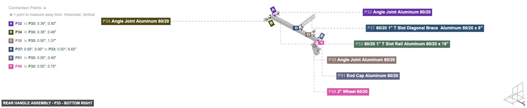 Rear Handle Assembly - Part 80/20 1