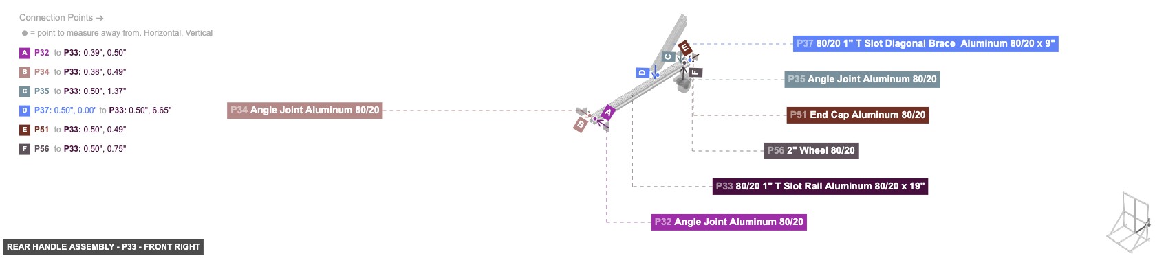 Rear Handle Assembly - Part 80/20 1