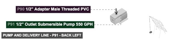Pump and Delivery Line - Part 1/2” Outlet Submersible Pump 550 GPH - back_left