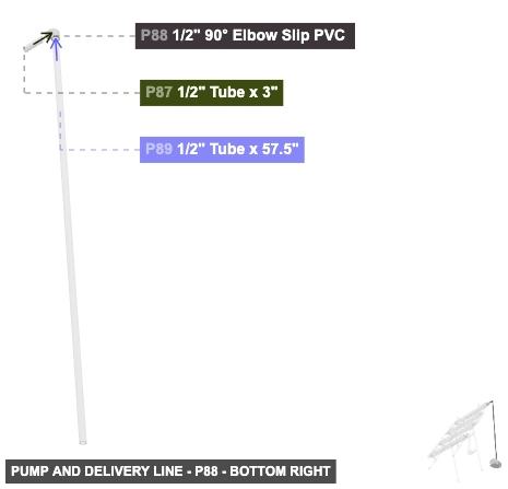Pump and Delivery Line - Part 1/2