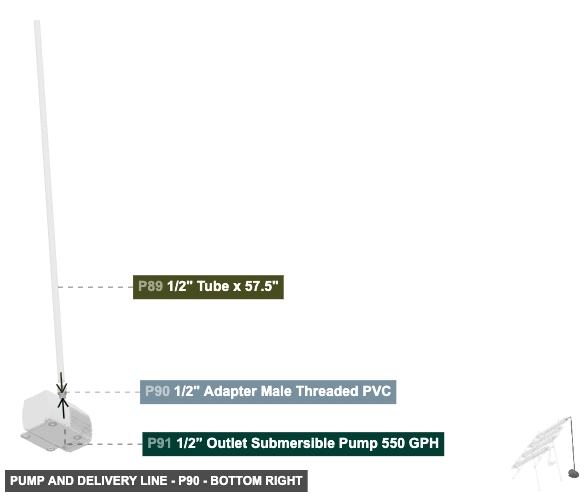 Pump and Delivery Line - Part 1/2