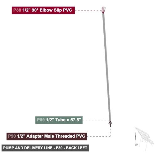Pump and Delivery Line - Part 1/2