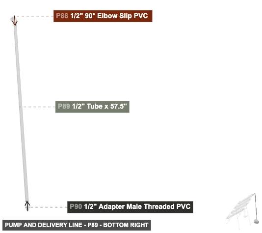 Pump and Delivery Line - Part 1/2