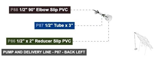 Pump and Delivery Line - Part 1/2