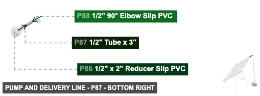 Pump and Delivery Line - Part 1/2