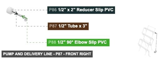 Pump and Delivery Line - Part 1/2