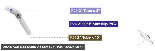 Drainage Network Assembly - Part 2