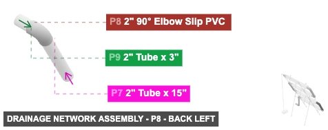 Drainage Network Assembly - Part 2