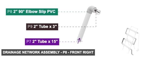 Drainage Network Assembly - Part 2