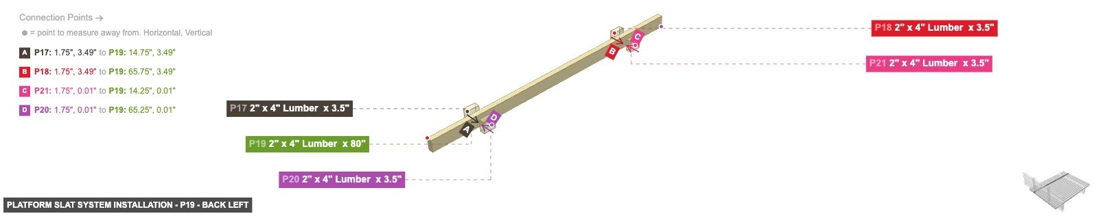 Platform Slat System Installation - Part 2