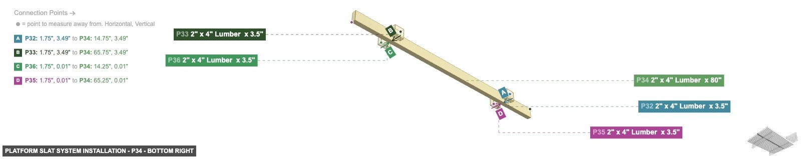 Platform Slat System Installation - Part 2