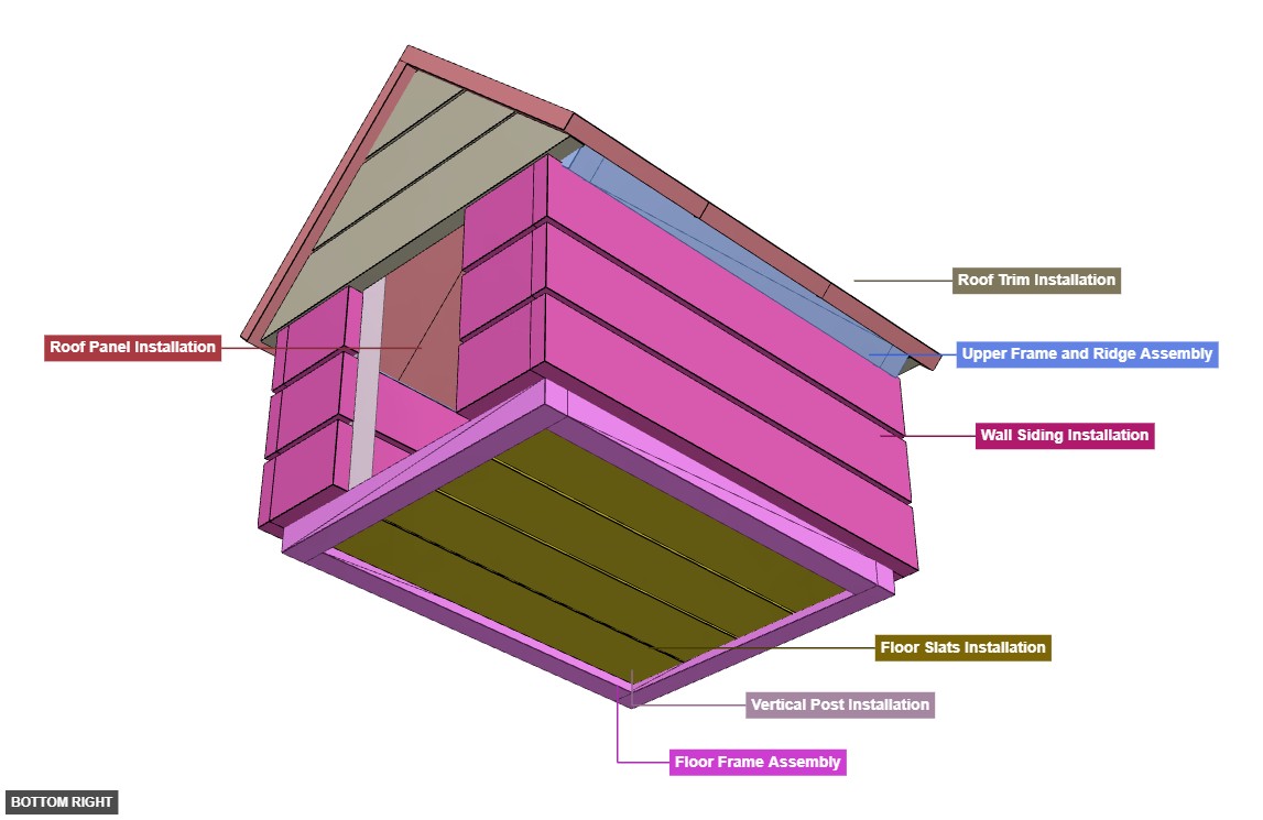 Dog House 3 - Overview bottom_right
