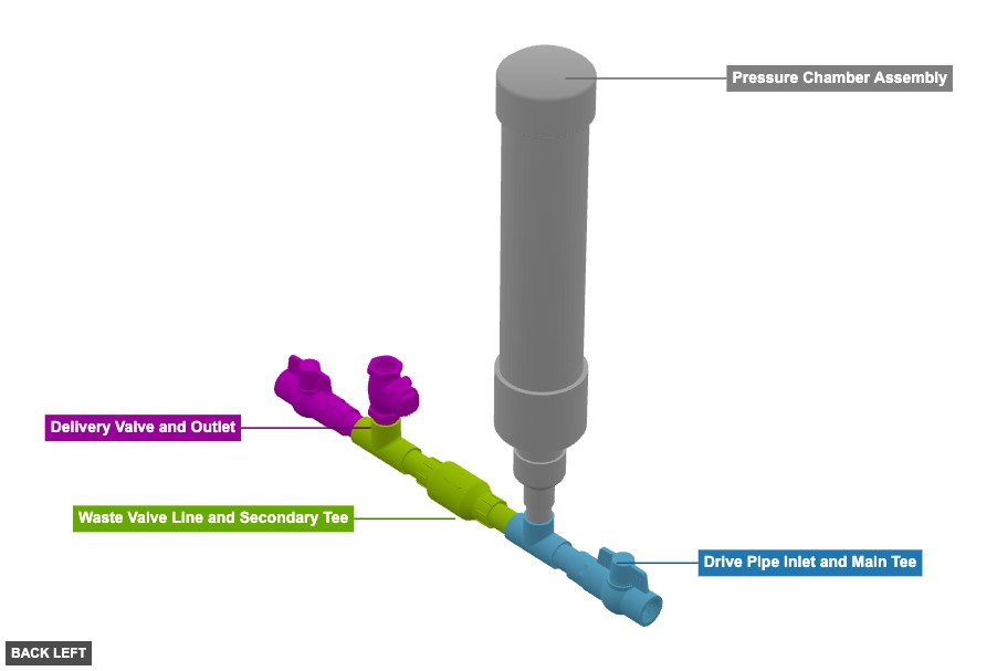 Ram Pump - Overview back_left