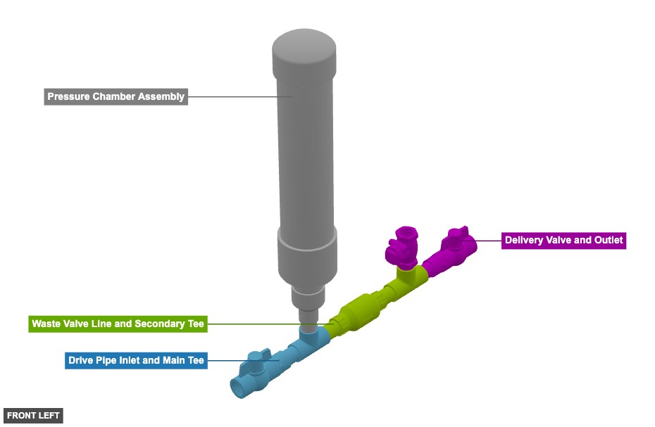 Ram Pump - Overview front_left