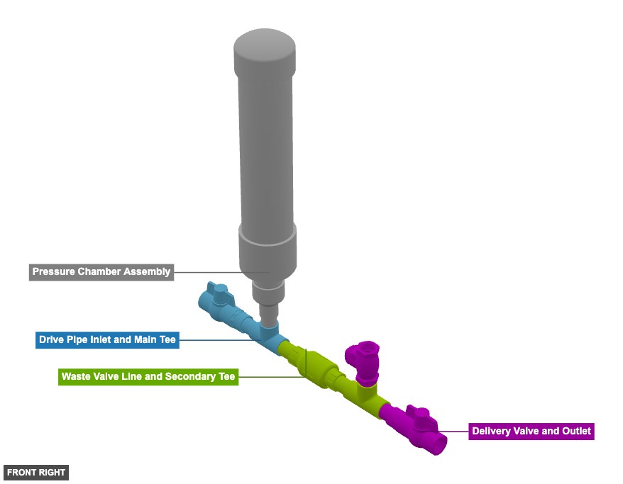 Ram Pump - Overview front_right