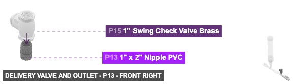 Delivery Valve and Outlet - Part 1