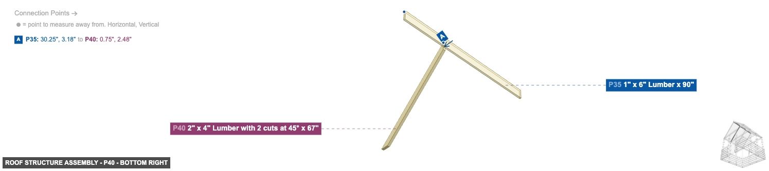Roof Structure Assembly - Part 2