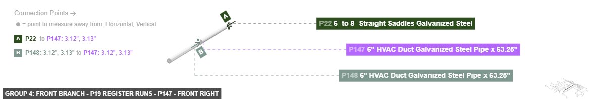 Group 4: Front Branch - P19 Register Runs - Part 6