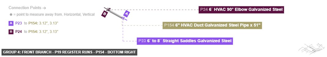 Group 4: Front Branch - P19 Register Runs - Part 6