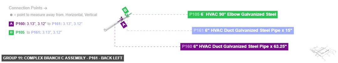 Group 11: Complex Branch C Assembly - Part 6