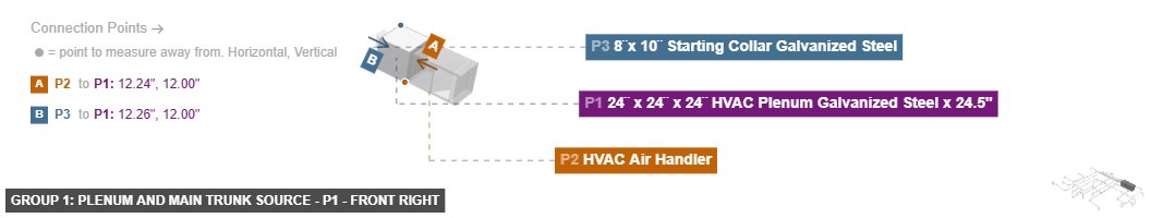 Group 1: Plenum and Main Trunk Source - Part 24¨ x 24¨ x 24¨ HVAC Plenum Galvanized Steel x 24.5