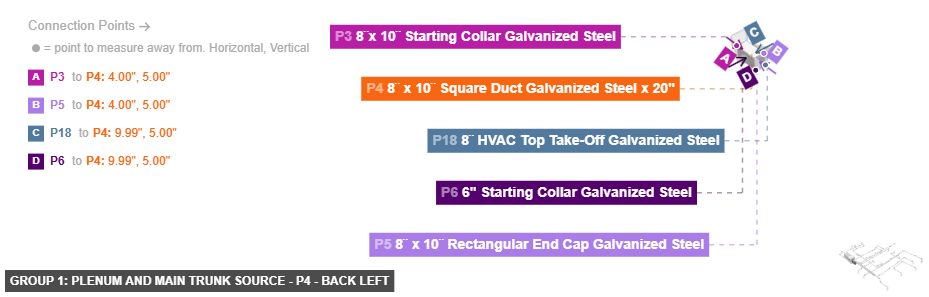 Group 1: Plenum and Main Trunk Source - Part 8¨ x 10¨ Square Duct Galvanized Steel x 20