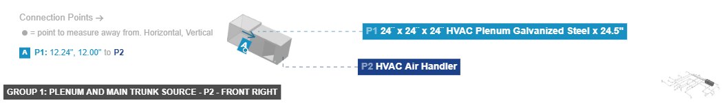 Group 1: Plenum and Main Trunk Source - Part HVAC Air Handler - front_right