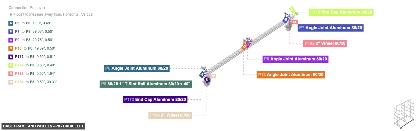 Base Frame and Wheels - Part 80/20 1