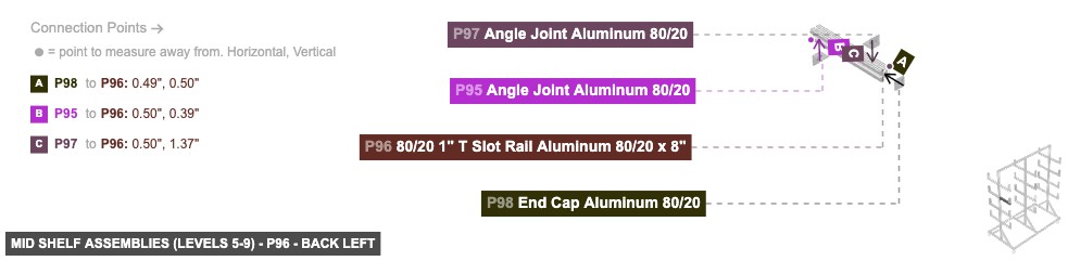 Mid Shelf Assemblies (Levels 5-9) - Part 80/20 1