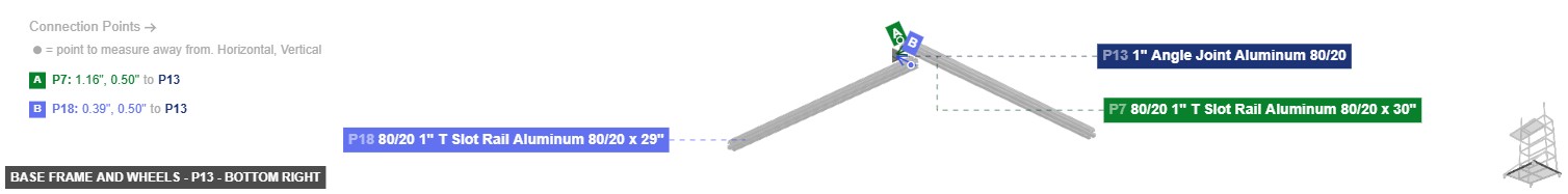 Base Frame and Wheels - Part 1