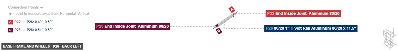 Base Frame and Wheels - Part 80/20 1