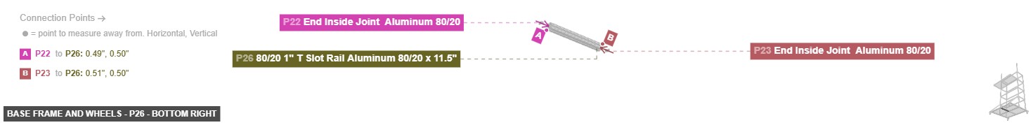 Base Frame and Wheels - Part 80/20 1