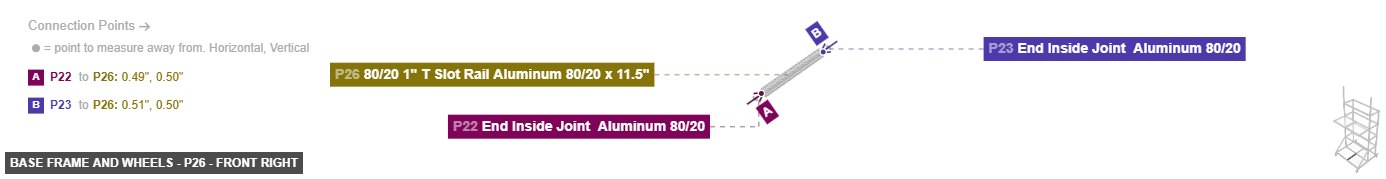 Base Frame and Wheels - Part 80/20 1