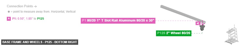 Base Frame and Wheels - Part 2