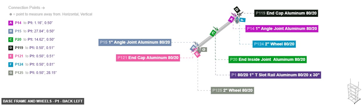 Base Frame and Wheels - Part 80/20 1
