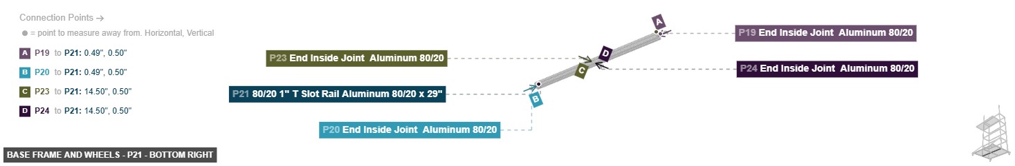 Base Frame and Wheels - Part 80/20 1