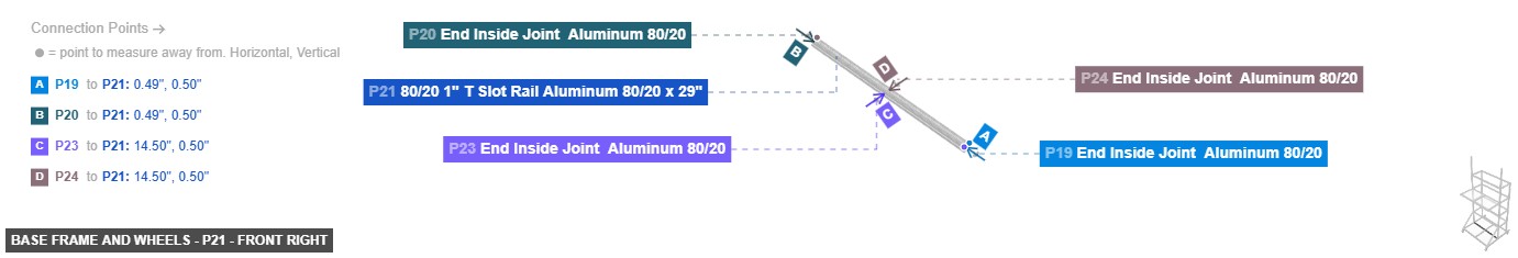 Base Frame and Wheels - Part 80/20 1