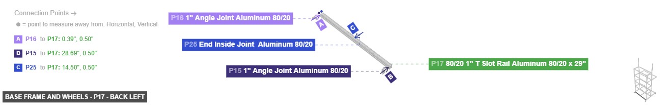 Base Frame and Wheels - Part 80/20 1