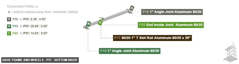 Base Frame and Wheels - Part 80/20 1