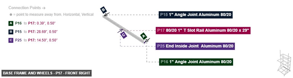 Base Frame and Wheels - Part 80/20 1