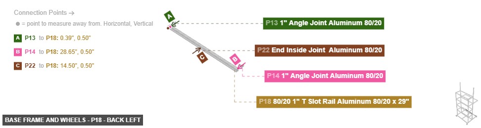 Base Frame and Wheels - Part 80/20 1